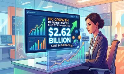 Remittance Inflow Reaches $2.62 Billion in First 20 Days of May