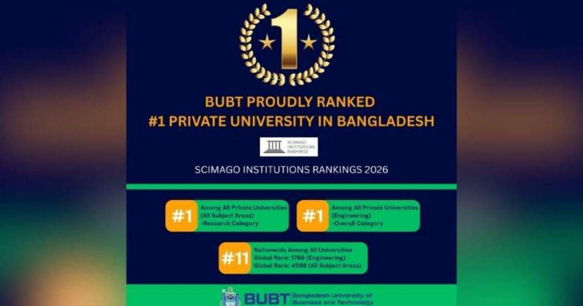 SCImago Rankings 2026: BUBT Emerges as Top Private University in Bangladesh